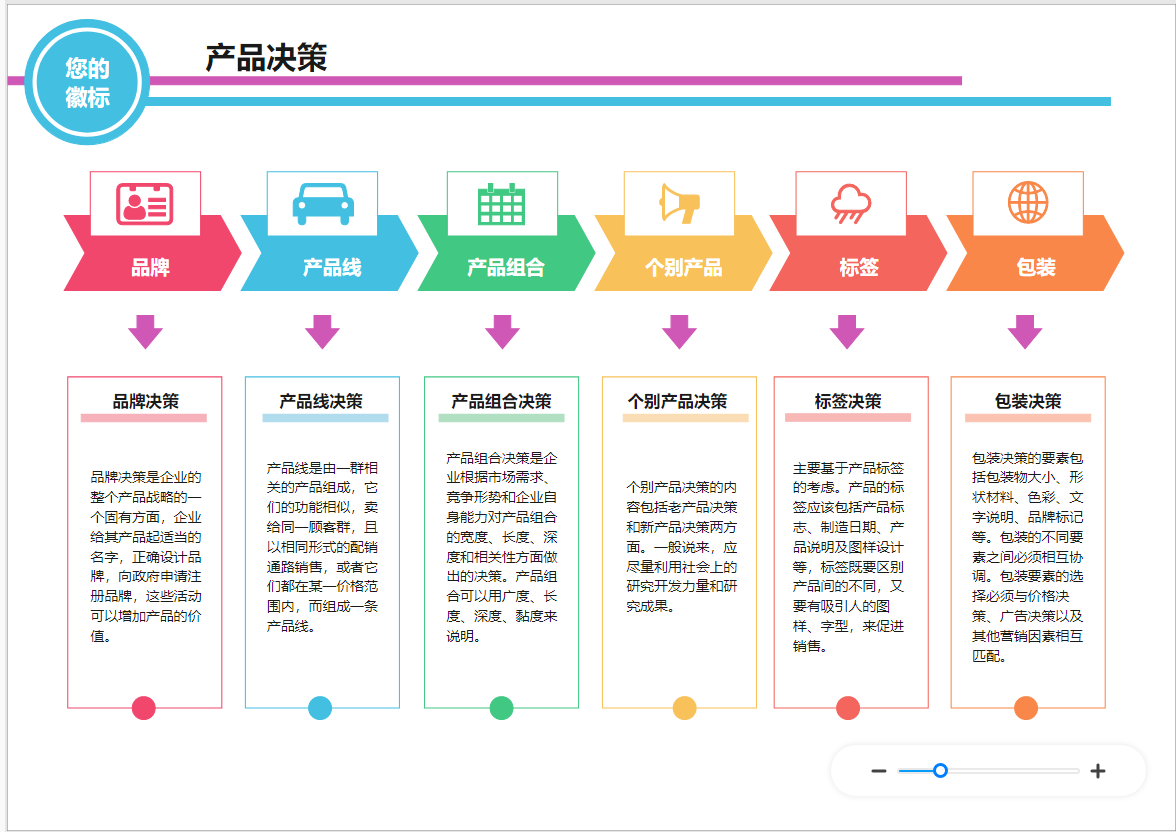 优质决策图