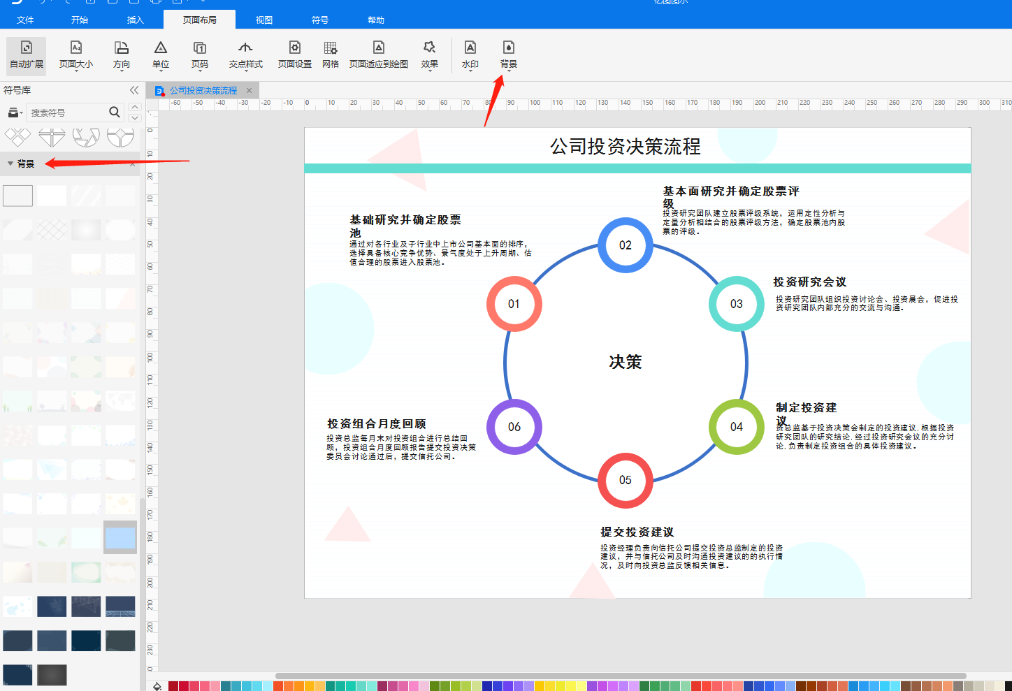 公司决策图