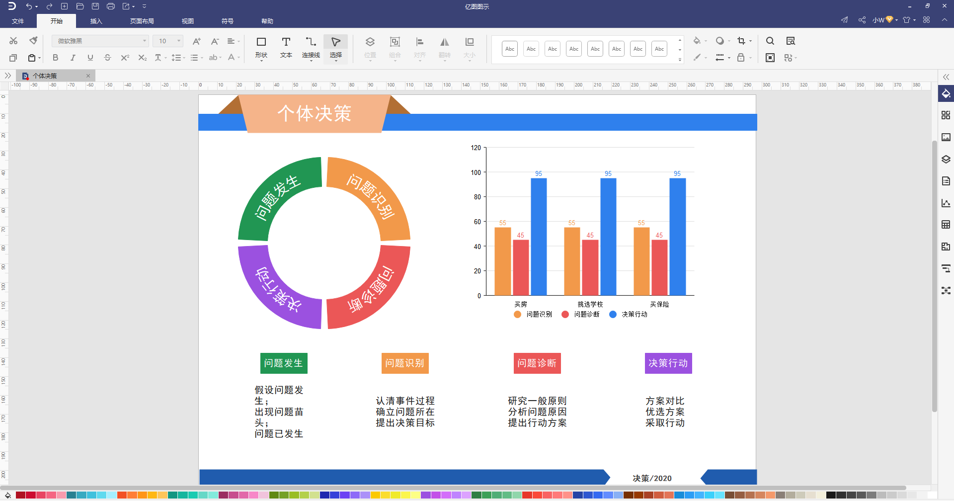 个体决策图