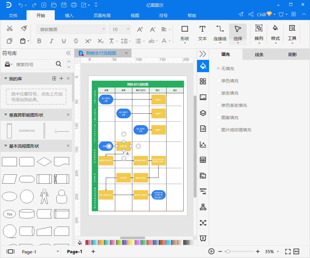 购物流程图