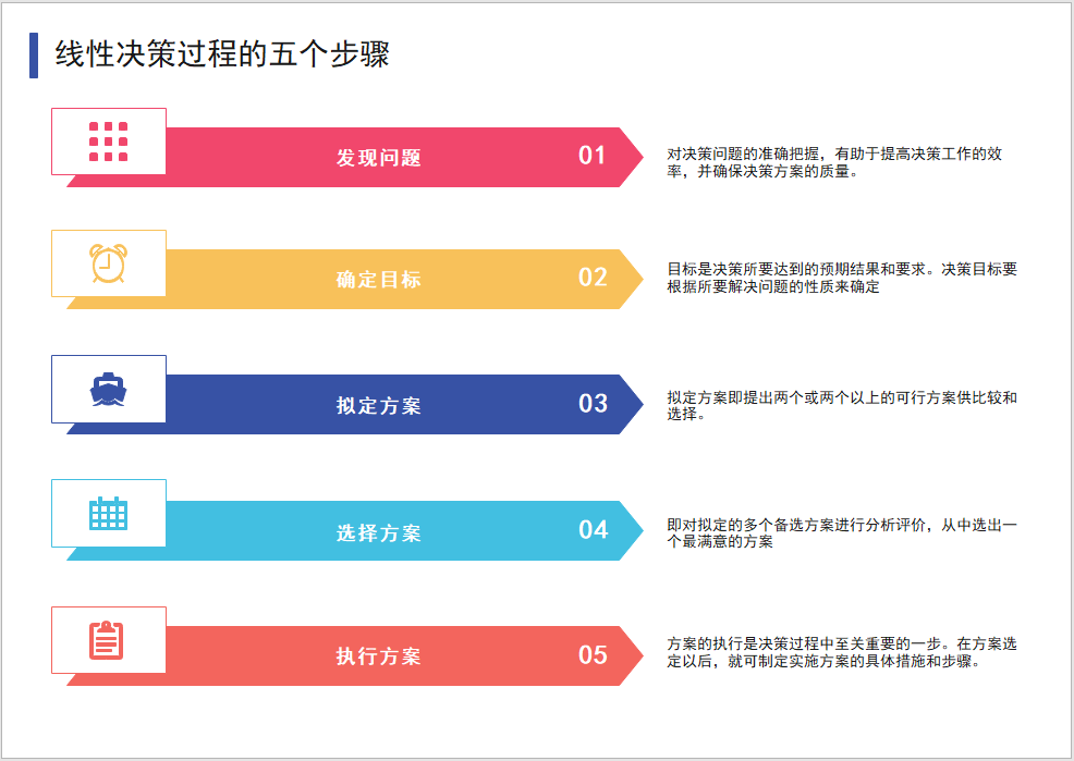 决策过程图