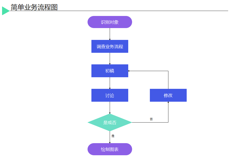 简单业务流程图