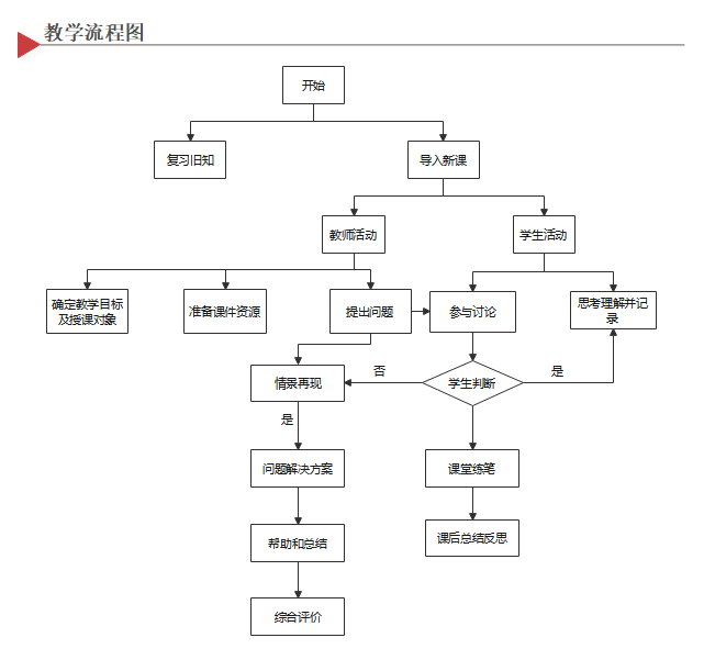 教学流程图