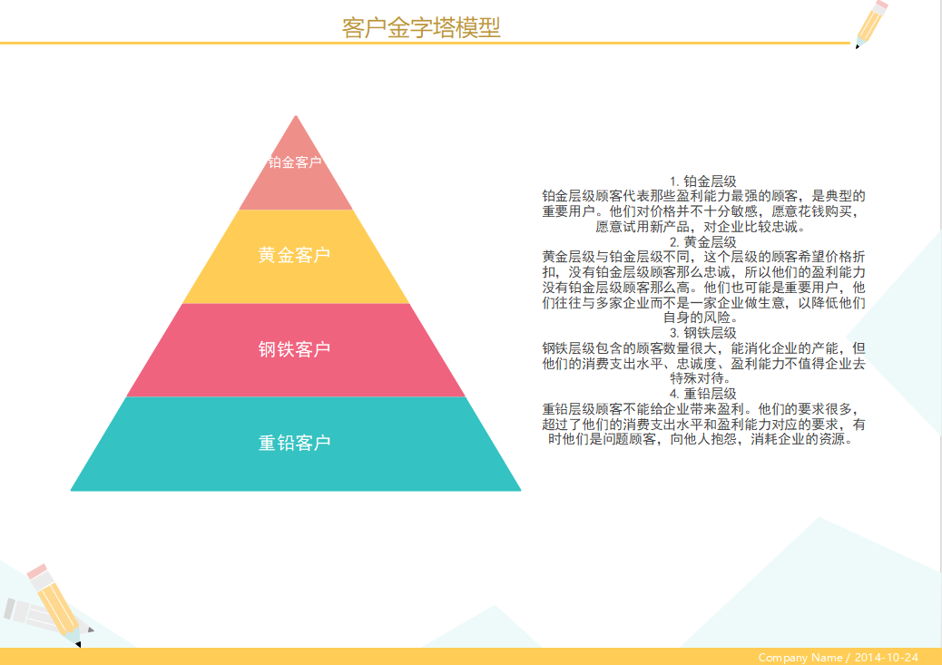 客户金字塔模型