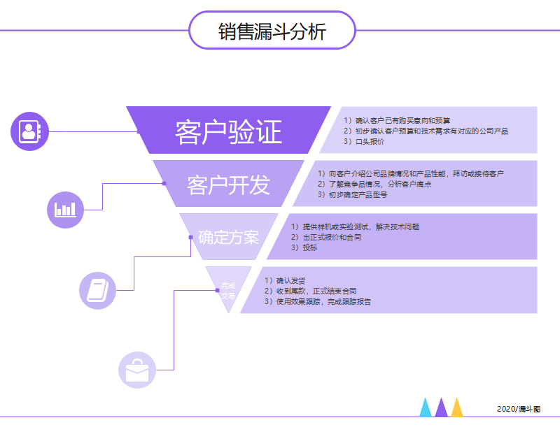 漏斗分析图