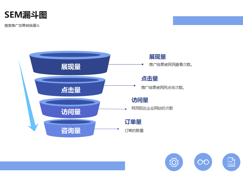 漏斗分析图