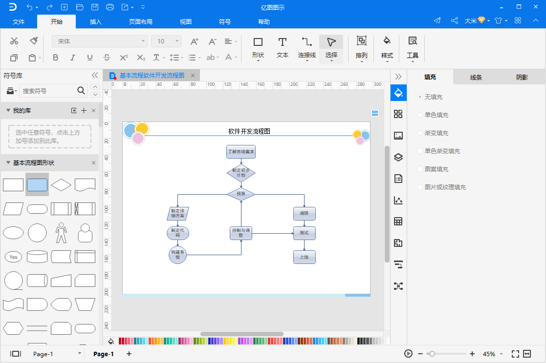 软件开发流程图