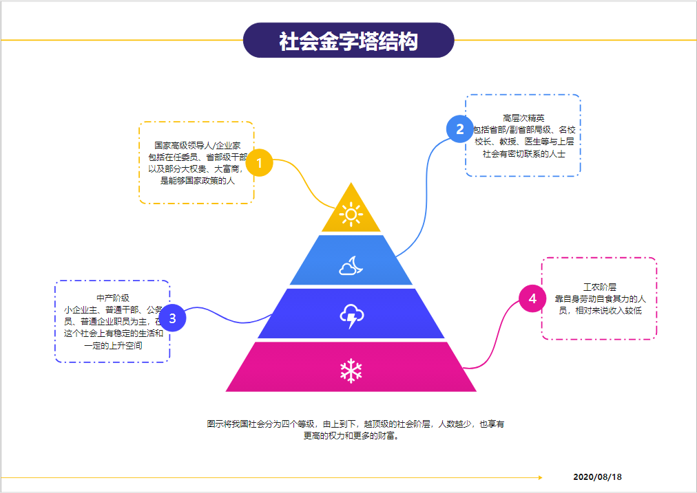 社会金字塔结构图