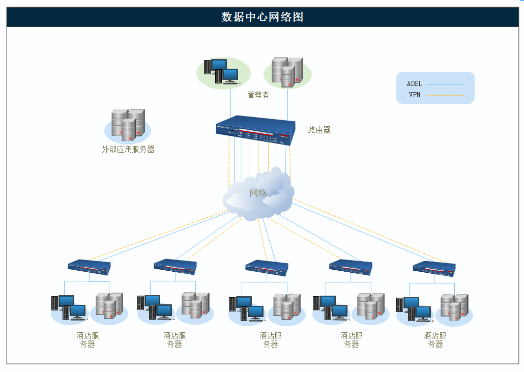 数据中心网络图