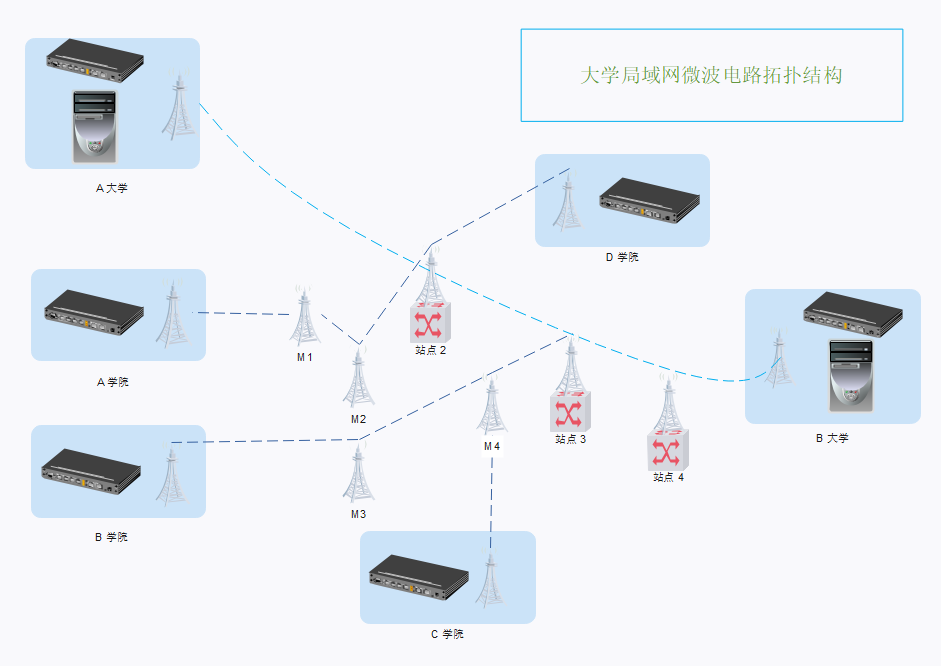 微波拓扑图