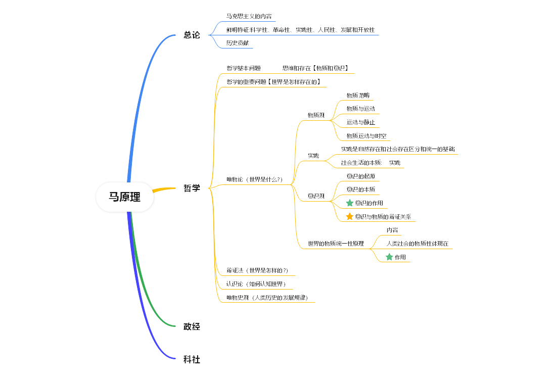 大学马哲