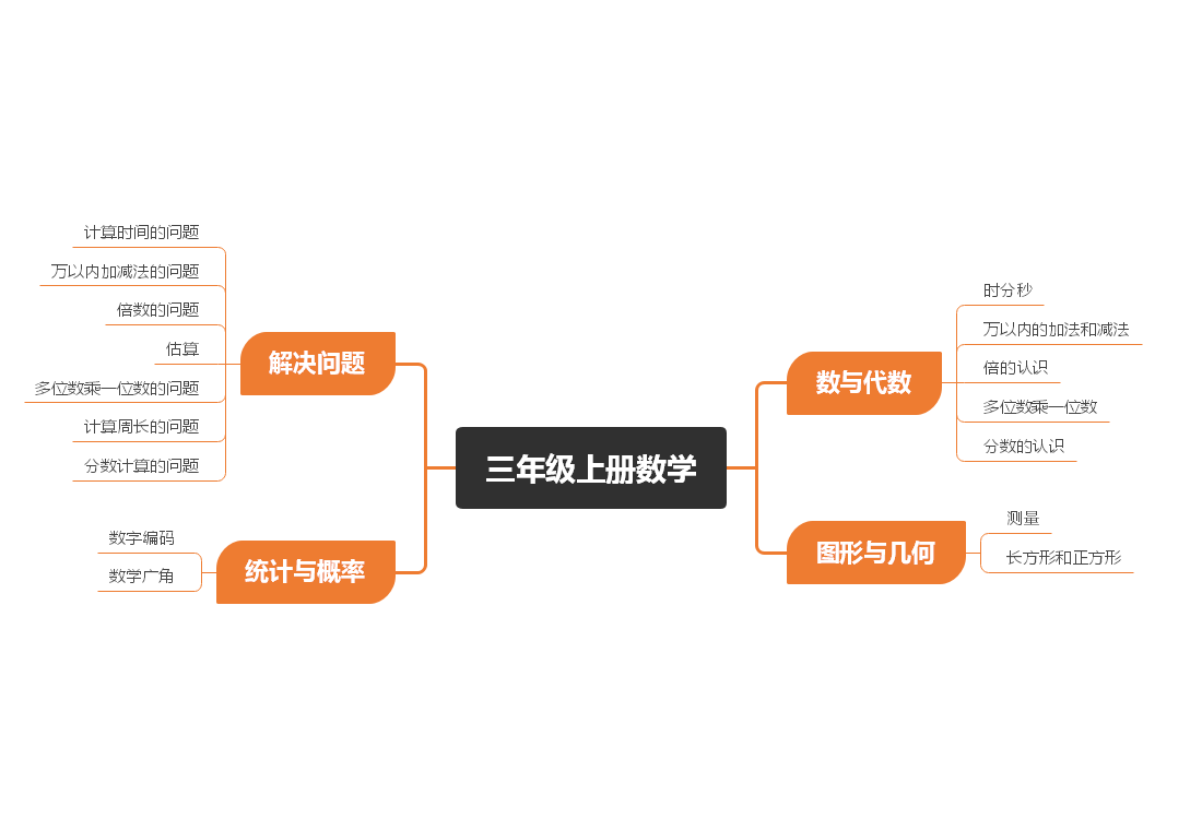 三年级上册数学