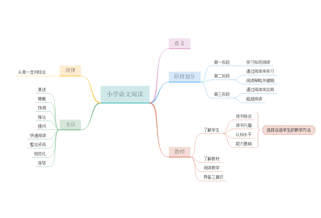 语文阅读理解