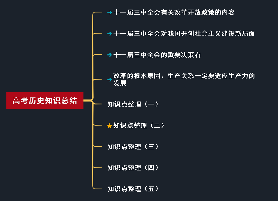 高考历史