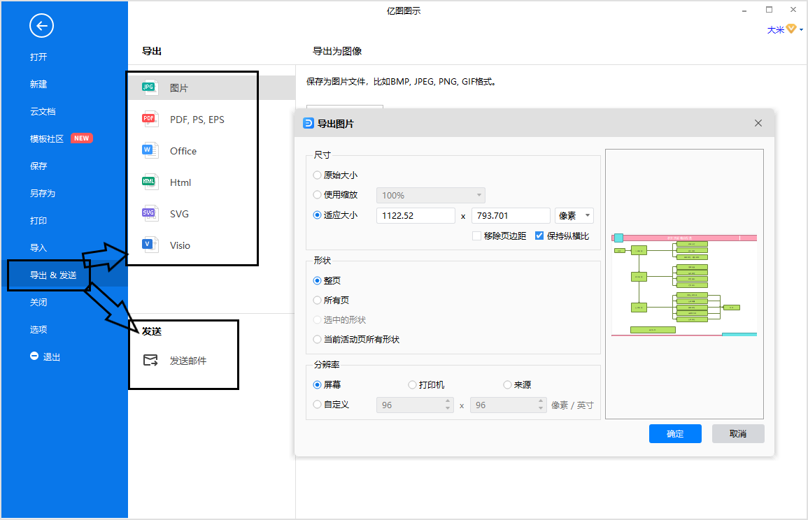 收发货管理流程图