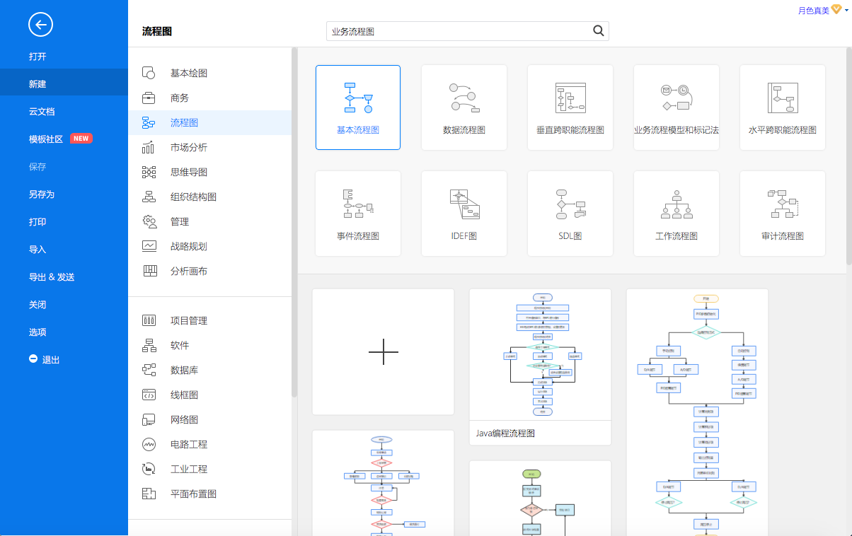 学院业务流程图